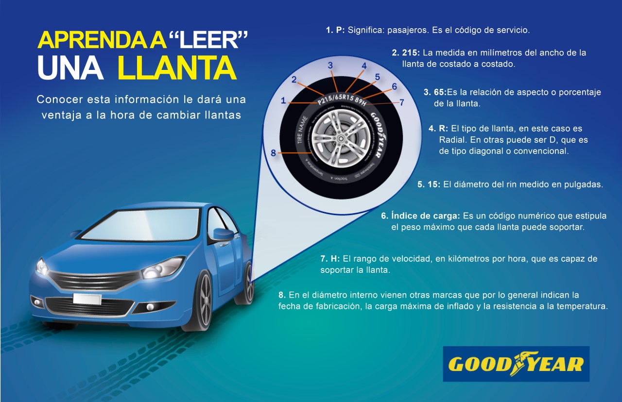 Consejos de Goodyear para conocer tus llantas