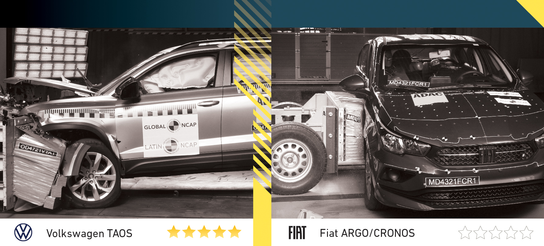 Volkswagen Taos es el primer modelo 5 estrellas bajo el protocolo más reciente de Latin NCAP