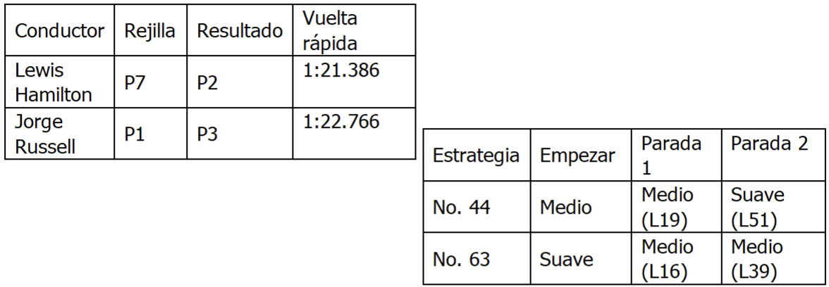 Doble podio Mercedes