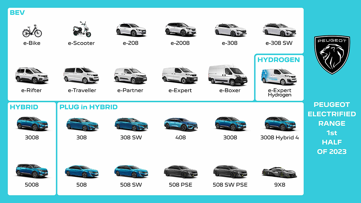 El año eléctrico de PEUGEOT