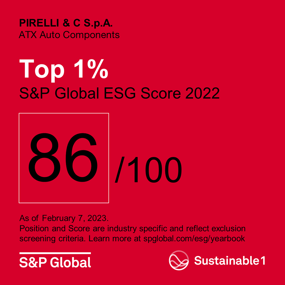 Pirelli, una de las empresas que hace parte del “top 1%” en el anuario de sostenibilidad 2023 de S&P Global